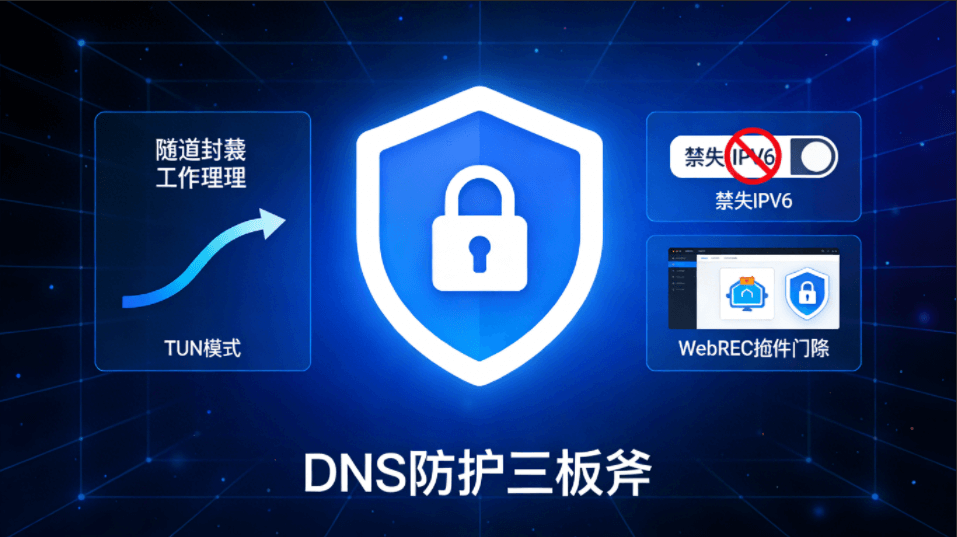 防止dns泄漏 + 文章封面图展示 TUN 模式、禁用 IPv6 和 WebRTC 插件三板斧概念