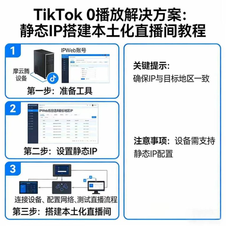 TikTok 0播放解决静态IP搭建本土化直播间教程