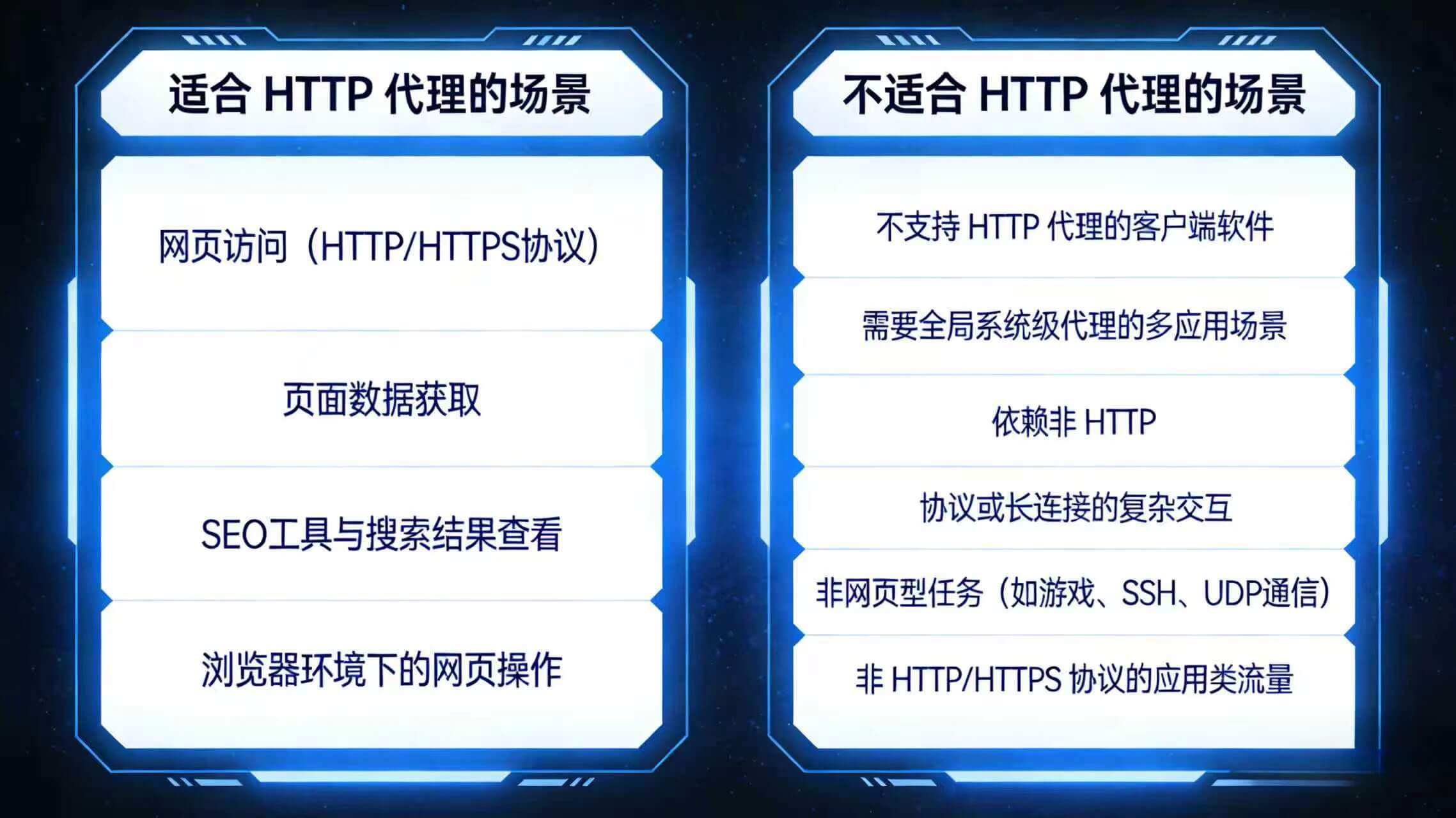 HTTP代理适合与不适合场景对比