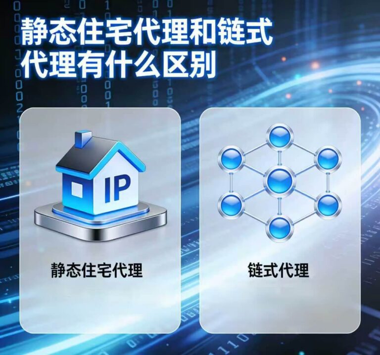静态住宅代理和链式代理的区别封面图