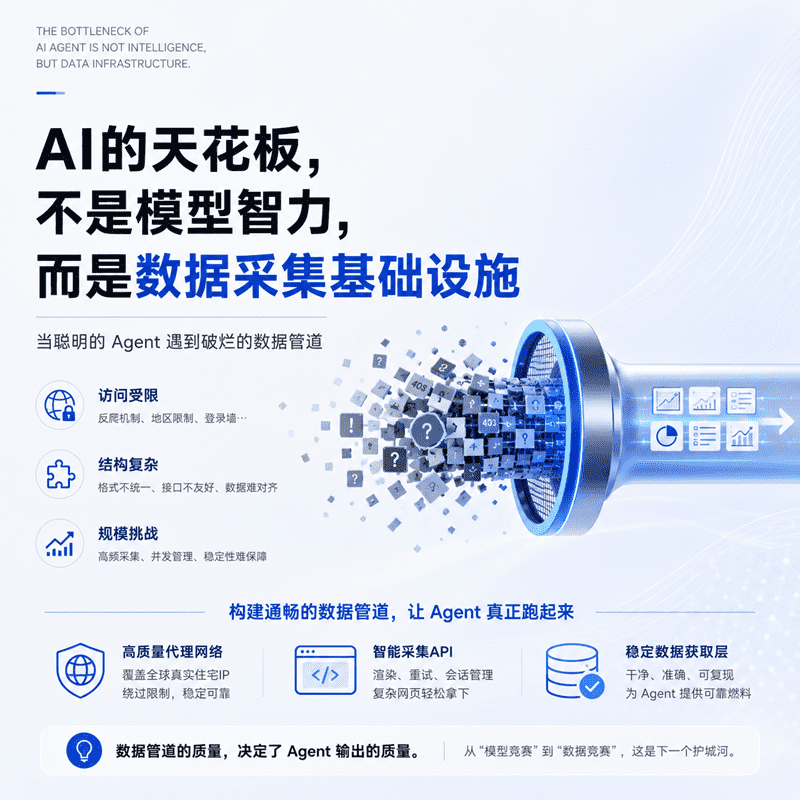 AI Agent 的天花板：为什么最强模型也会在数据采集上翻车？
