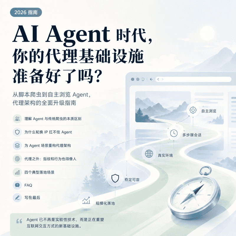 如何为 AI Agent 配置代理？防拦截与长会话 ISP 策略指南