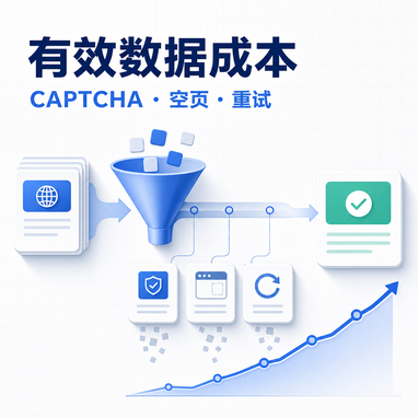 抓取成本到底怎么算？CAPTCHA、空页与重试如何推高每条有效数据成本