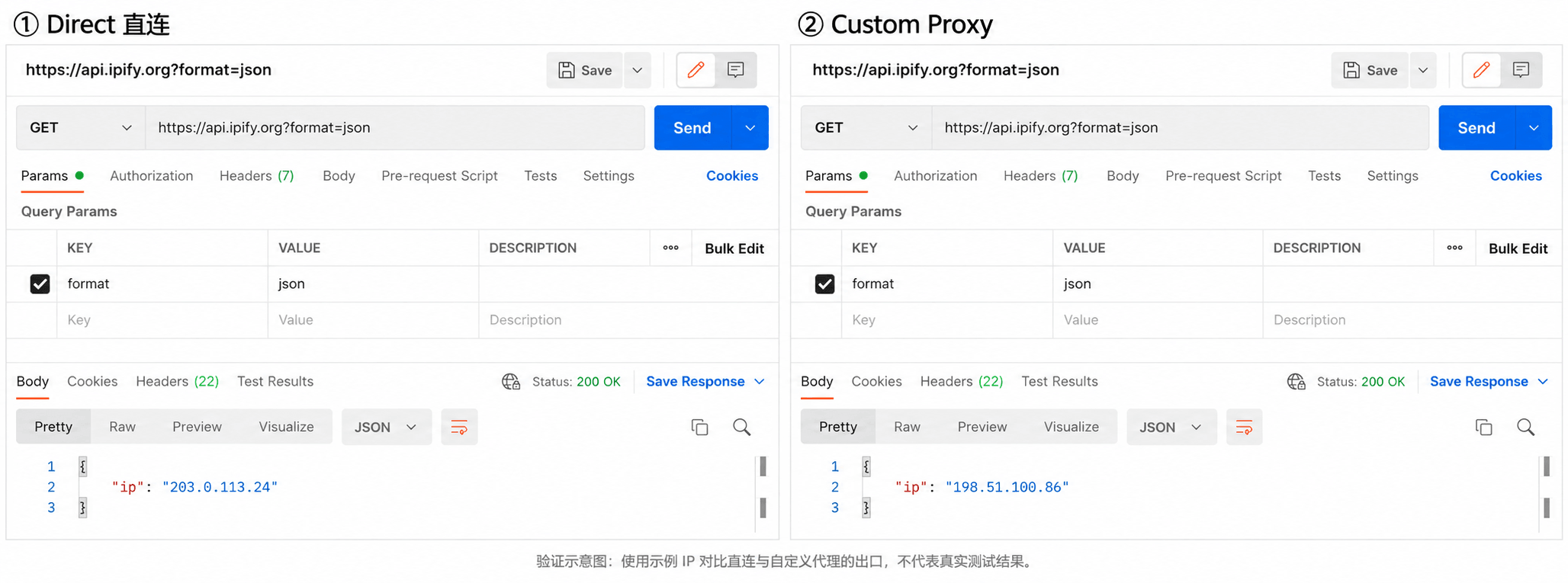 Postman直连与Custom Proxy出口IP的A/B对比验证
