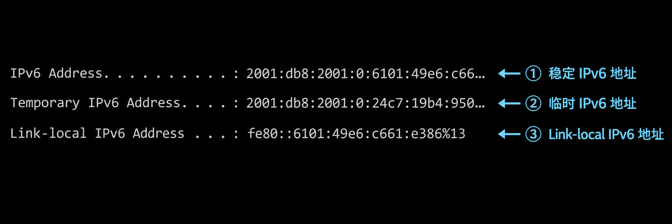 Windows ipconfig 中同时显示稳定 IPv6 地址、临时 IPv6 地址和链路本地地址的示例